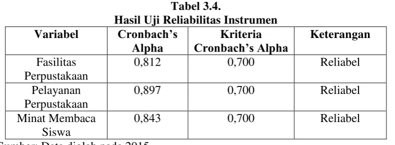 Tabel 3.4.  