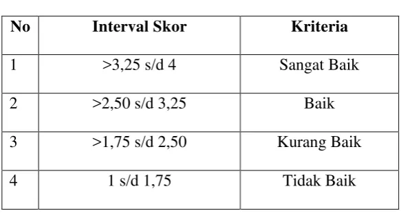Tabel 3.5. 