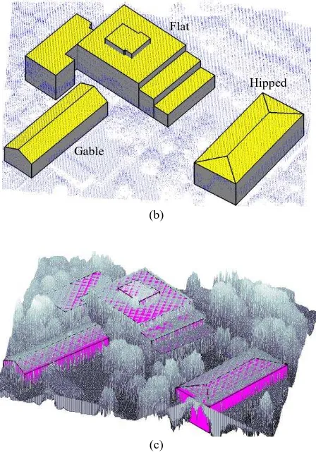 Figure 8.  a) Aerial image, b) building models on DSM, c) building models on point clouds 