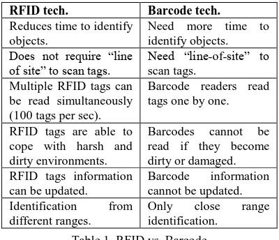 Table 1. RFID vs. Barcode 