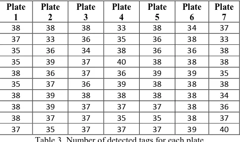 Table 4. The time to read all tags in each plate. 
