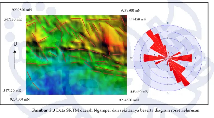 Gambar 3.3 Data SRTM daerah Ngampel dan sekitarnya beserta diagram roset kelurusan 