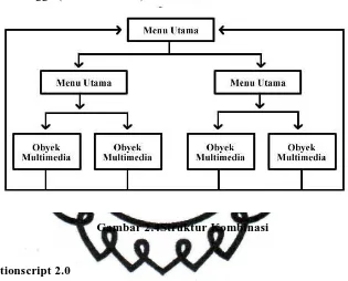 Gambar 2.4Struktur Kombinasi 