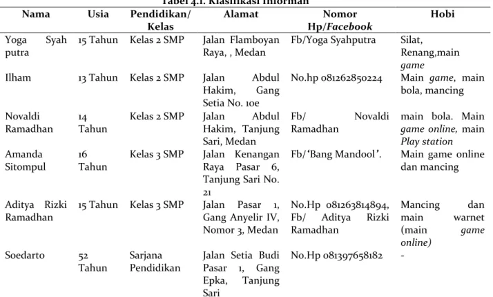 Tabel 4.1. Klasifikasi Informan 