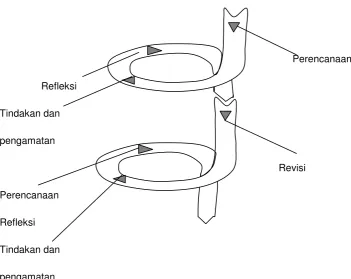 gambar di atas hanya menunjukkan dua siklus. Jika suatu penelitian mengkaitkan materi 