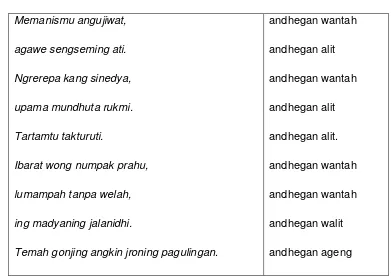 Tabel 3. Andhegan  