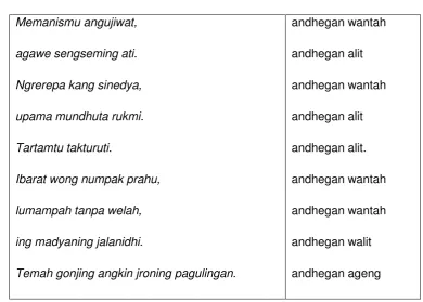 Tabel 3. Andhegan  