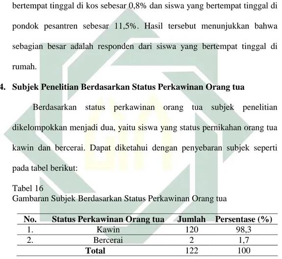 Tabel  15  menjelaskan  bahwa  berdasarkan  tempat  tinggal  dari  122 