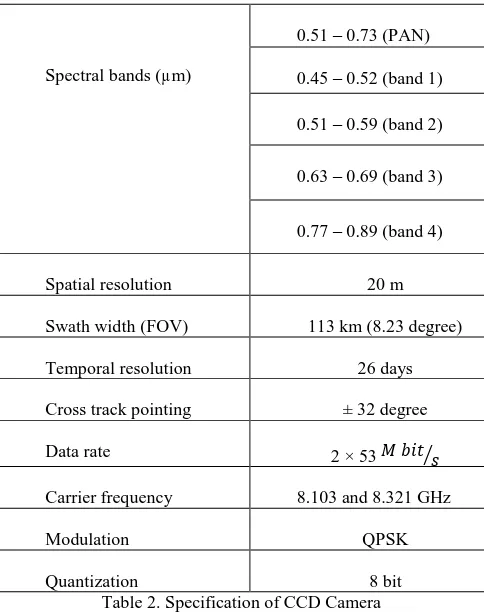 Table 1. Orbital specifications of the satellite  Three sensors of CCD Camera, IRMSS (Infrared Multi Spectral 