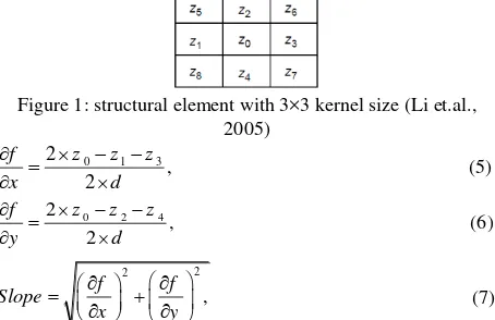 Figure 1: structural element with 3×3 kernel size (Li et.al., 