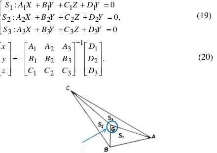 Figure 2: Three adjacent planes and their intersection 