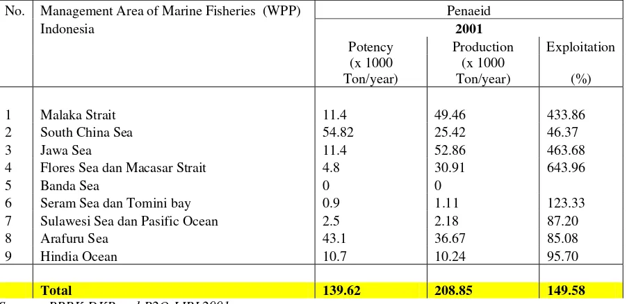 Table 5.    Estimation of Potency,  Production and Exploited of Shrimp Resources  (Shrimp) 1997 