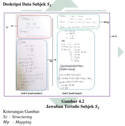 Gambar 4.2  Jawaban Tertulis Subjek 