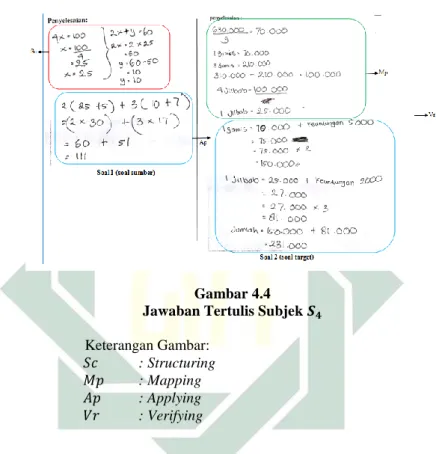 Gambar 4.4  Jawaban Tertulis Subjek 