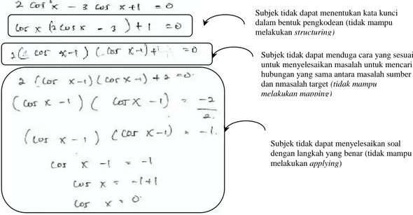 Gambar 6. Hasil Penyelesaian Masalah Subjek S5 