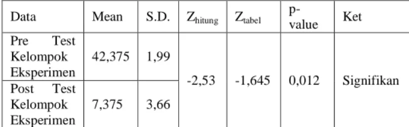 Tabel 1: Gambaran Umum Kecemasan  Akademik Peserta didik Kelas X SMA  Lab-School UPI Bandung Tahun Ajaran  2011-2012 