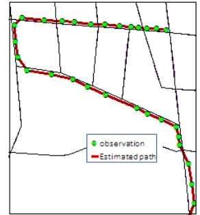 Figure 1. Estimation of the path using direct line method 