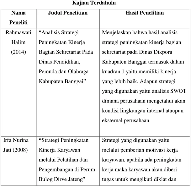 Tabel 1.1  Kajian Terdahulu  Nama 