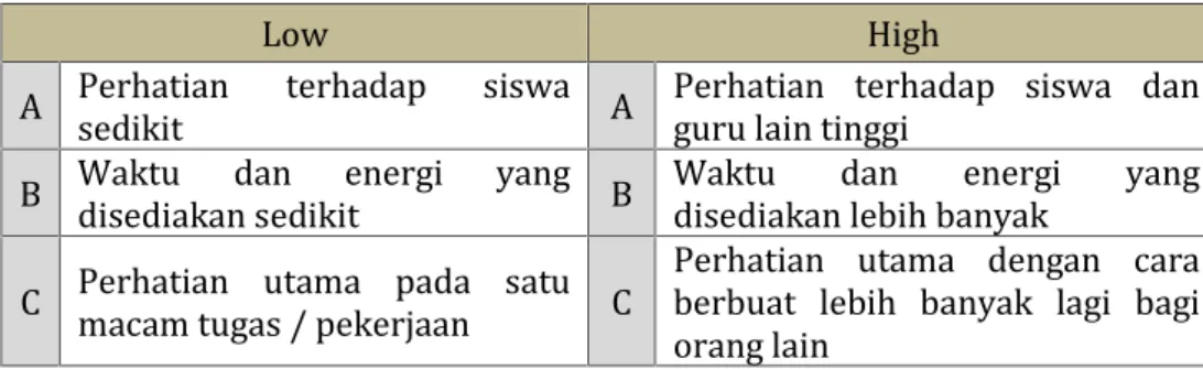 Gambar 1. Comitment Continum