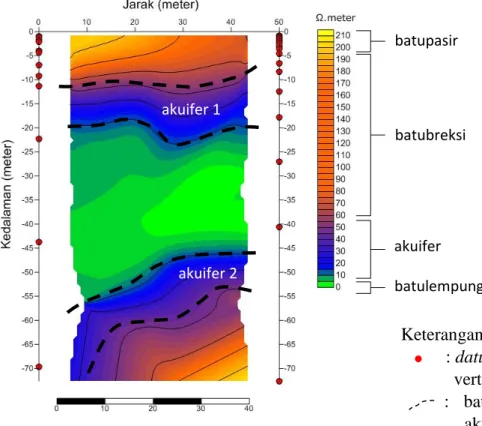 Gambar 6. Profil bawah permukaan metode geolistrik VES pada titik 1 (kiri) dan titik 2 (kanan)