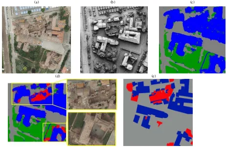 Figure 2: True orthophoto (a) generated from the extracted DSM (b) of Area 1. Results of the urban classification (c) with four classes: low vegetation (light green), high vegetation (dark green), ground (gray), building (blue)