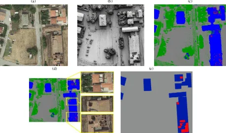 Figure 3: True orthophoto (a) generated from the extracted DSM (b) of Area 2. Results of the urban classification (c) with four classes: low vegetation (light green), high vegetation (dark green), ground (gray), building (blue)