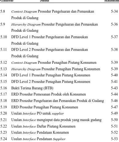 Gambar     Judul                                                            Halaman  