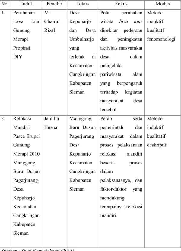 Tabel 1.1 Daftar Keaslian Penelitian 