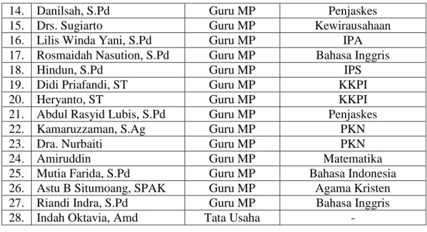 Tabel 4.3  Jumlah Siswa  