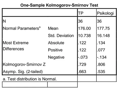 Tabel 9. Hasil Uji Normalitas 