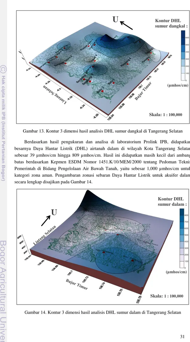Gambar 14. Kontur 3 dimensi hasil analisis DHL sumur dalam di Tangerang Selatan 