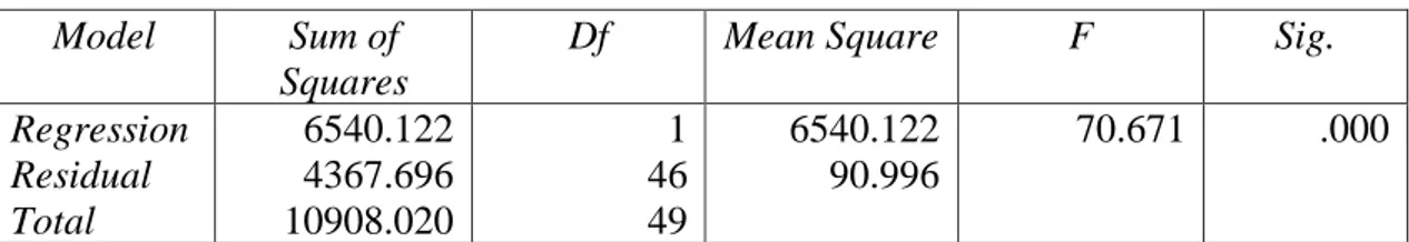 Tabel 1. Uji Normalitas Kolmogorov-Smirnov 