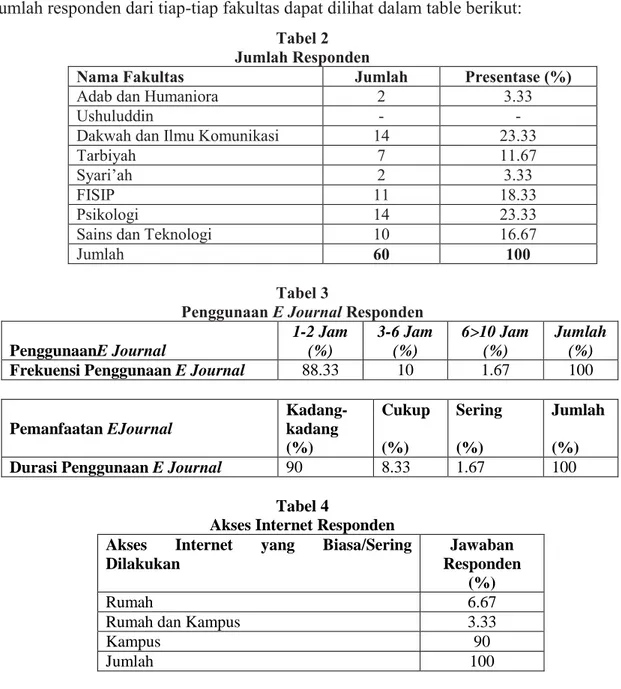 Tabel 2  Jumlah Responden 