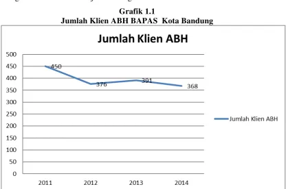 Grafik 1.1 Jumlah Klien ABH BAPAS  Kota Bandung 