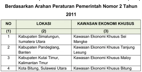 Tabel 3.4 Penetapan Lokasi Kawasan Ekonomi Khusus  (KEK)  Berdasarkan Arahan Peraturan Pemerintah Nomor 2 Tahun 