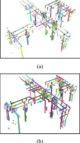 Figure 1. Planar features segmentation outcome for an airborne laser scanning data using (a) parameter-domain approach before 