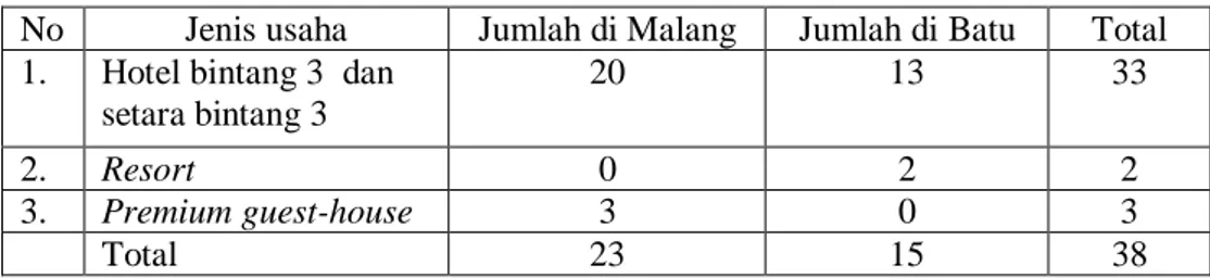 Tabel 4.1  Jumlah Sampel