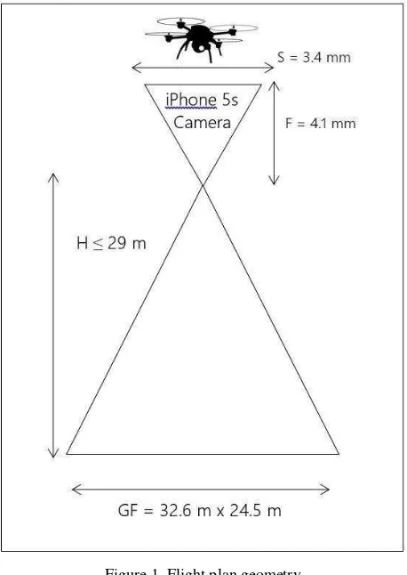 Figure 1. Flight plan geometry 