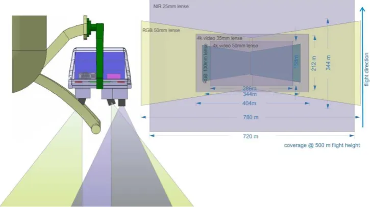 Figure 4: Viewing configuration and footprints of the 4k system with different configurations 