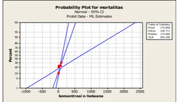 Table of Statistics