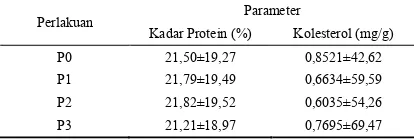 Tabel 2. Rataan Kadar Protein dan Kolesterol Ayam Pedaging yang Diberikan Pakan Terbatas dan Tepung Bawang Putih