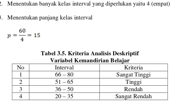 Tabel 3.5. Kriteria Analisis Deskriptif  