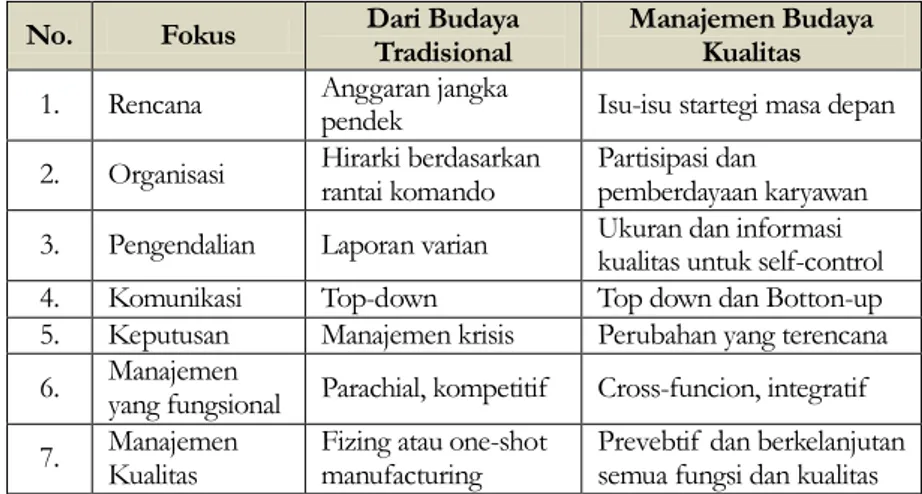 Tabel Mekanisme Perubahan Budaya 