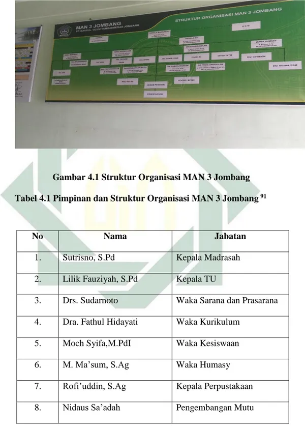 Tabel 4.1 Pimpinan dan Struktur Organisasi MAN 3 Jombang  91