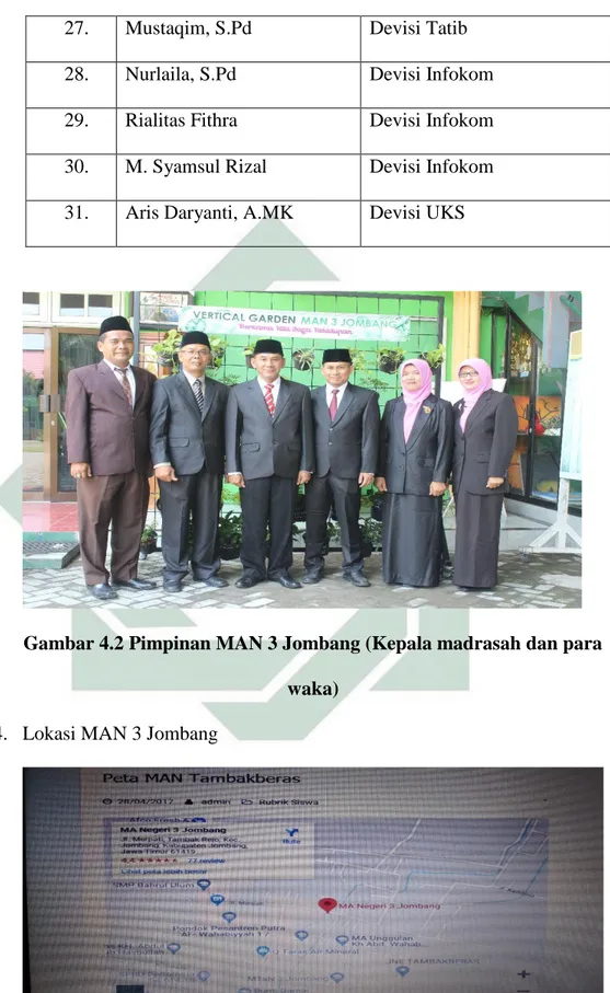 Gambar 4.2 Pimpinan MAN 3 Jombang (Kepala madrasah dan para  waka)  