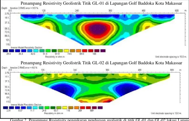 Gambar 2.  Penampang Resistivity pengukuran pendugaan geolistrik di titik GL-01 dan GL-02 lokasi Lapangan Golf  Baddoka, Sudiang Kota Makassar
