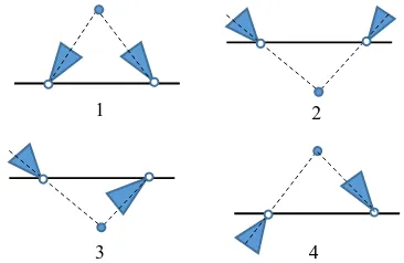 Figure 3. Four possible solutions for rotation matrix R and translation vector T derived from the essential matrix E 