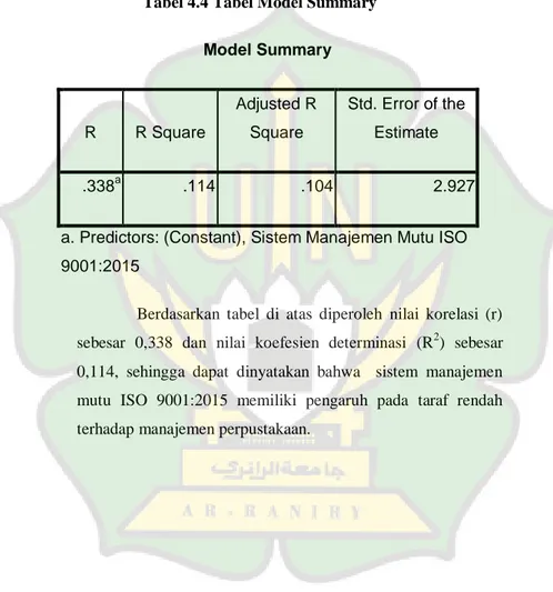Tabel 4.4 Tabel Model Summary  Model Summary  R  R Square  Adjusted R Square  Std. Error of the Estimate  .338 a .114  .104  2.927 