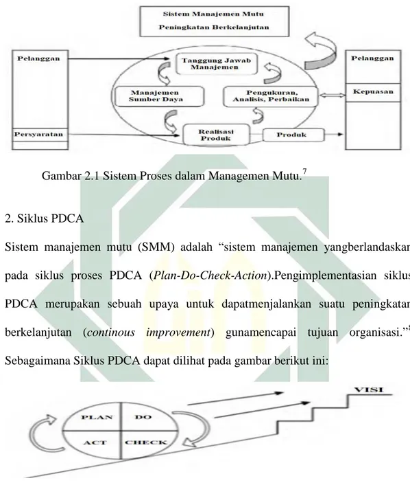 Gambar 2.1 Sistem Proses dalam Managemen Mutu. 7