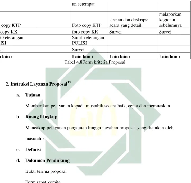 Tabel 4.8Form kriteria Proposal 